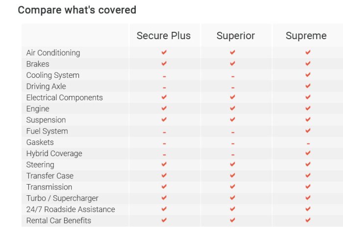 Insurance gap bankrate car westend61 getty Insurance gap bankrate car westend61 getty